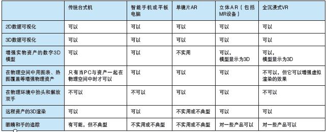 智能現(xiàn)實——使用 AI、AR、VR增強數(shù)字化雙胞胎